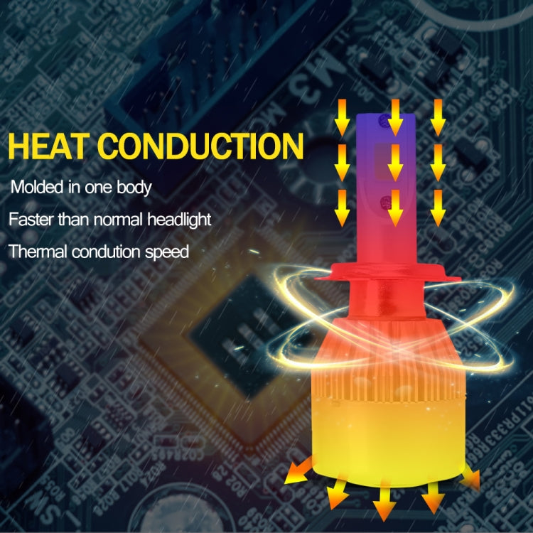 2 PCS H3 18W 1800 LM 6000K IP68 Canbus Constant Current Car LED Headlight with 2 COB Lamps, DC 9-36V, H3