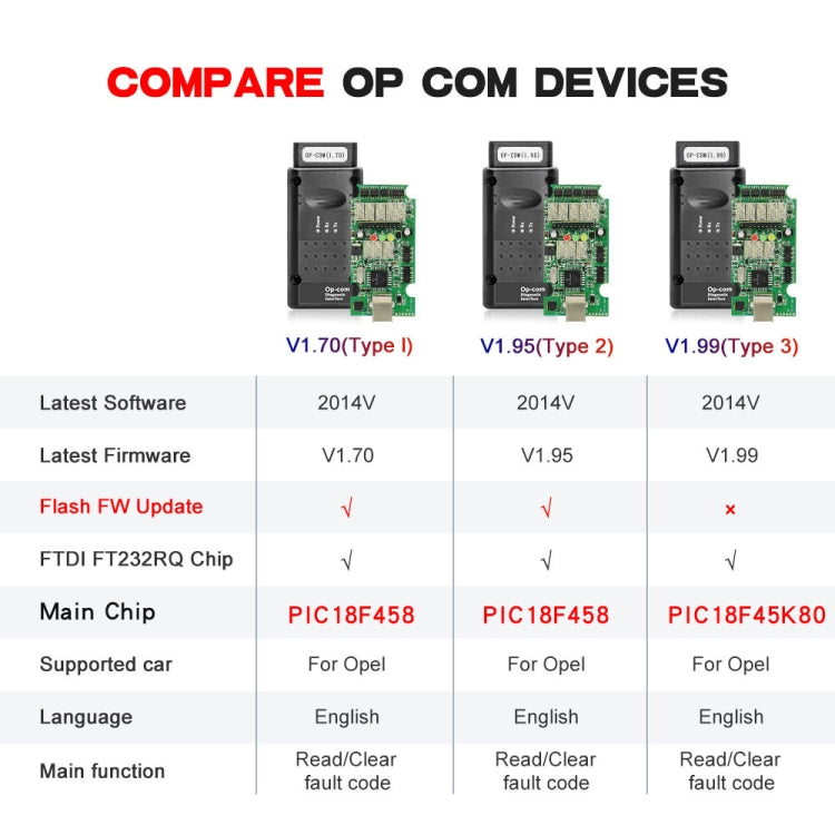 أداة فحص تشخيص السيارات OPCom 2014V OBD2 لبرامج أوبل الثابتة V1.7، لبرامج أوبل الثابتة V1.7