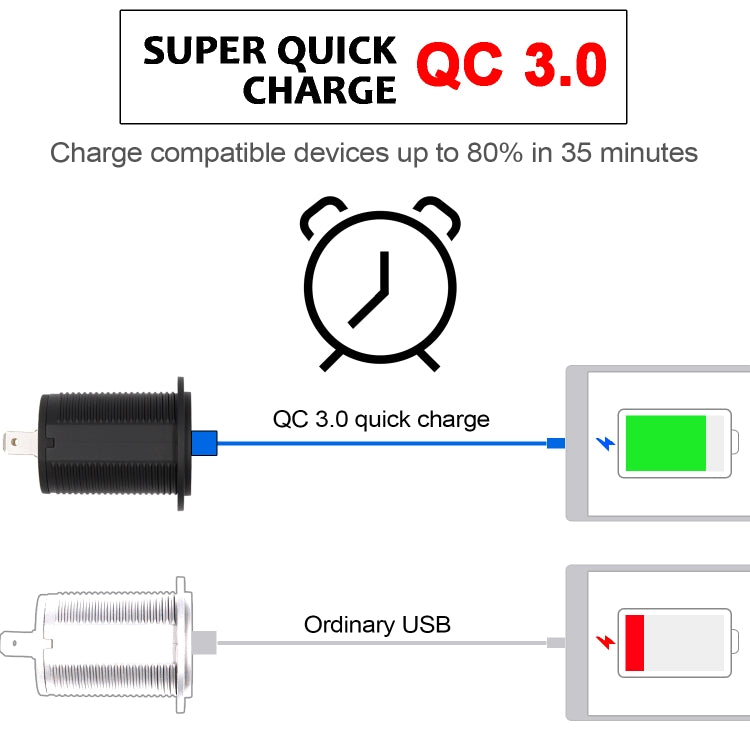 Universal Car QC3.0 Dual Port USB Charger Power Outlet Adapter 5V 2.4A IP66 with 60cm Cable, 2.4A + 60cm Cable(Blue Light), 2.4A + 60cm Cable (Green Light), 2.4A + 60cm Cable (Orange Light), 2.4A + 60cm Cable (Red Light), 2.4A + 60cm Cable (White Light)