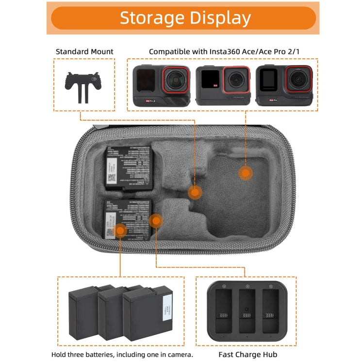 For Insta360 Ace / Ace Pro 1 / Ace Pro 2 Sunnylife Portable Carrying Case Handbag Mini Travel Case Organizer Protective Bag, For Insta360 Ace / Ace Pro 1 / Ace Pro 2
