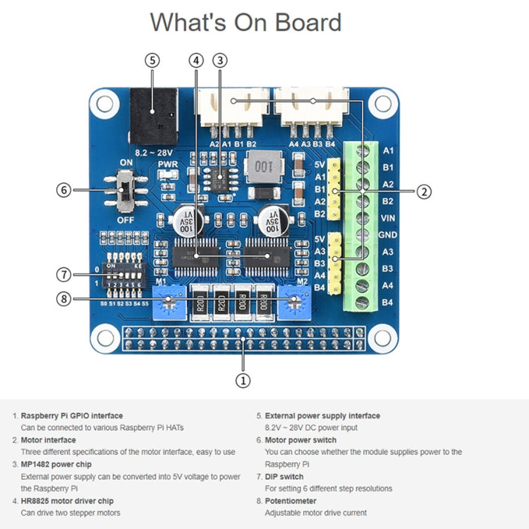 محرك متدرج Waveshare HRB8825 HAT لـ Raspberry Pi، يشغل محركين متدرجين، حتى 1/32 خطوة دقيقة