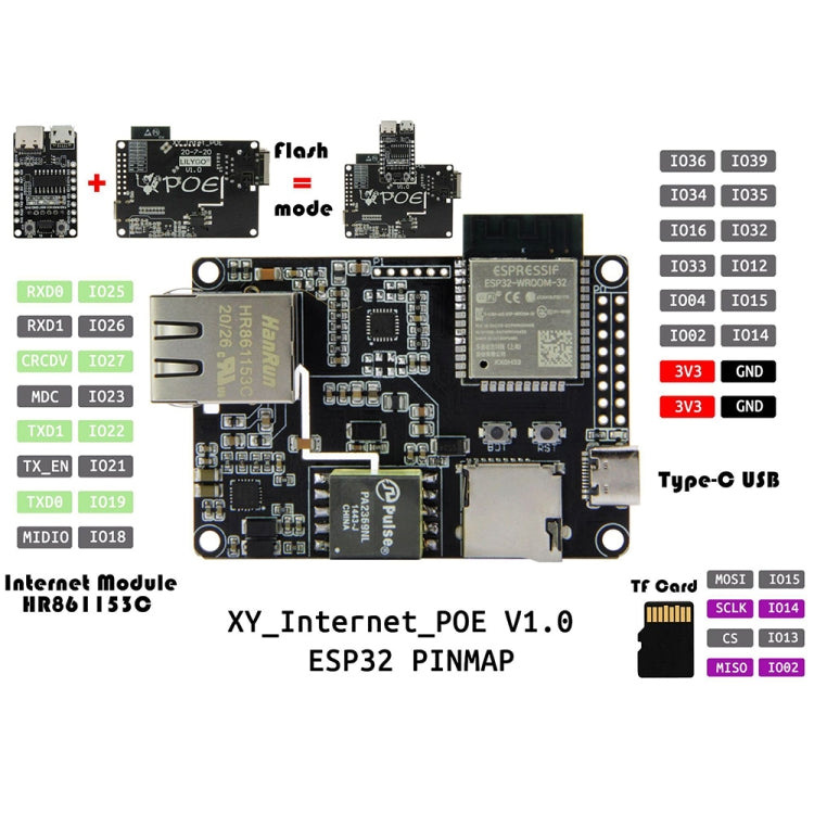 لوحة تمديد تنزيل وحدة TTGO T-Internet-POE ESP3، لوحة التنزيل