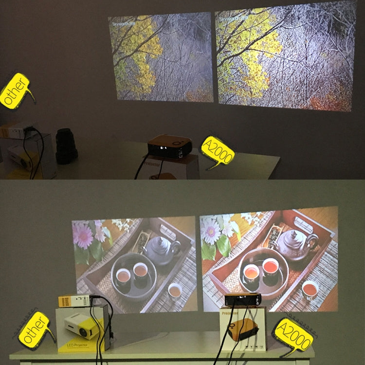 TRANSJEE A2000 320x240P 1000 ANSI Lumens Mini Home Theater HD Digital Projector, Plug Type: UK Plug