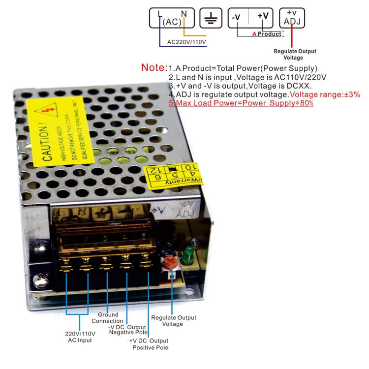 LED Regulated Switching Power Supply, Size: 86 x 58 x 33mm, S-15-5 DC5V 3A 15W, S-25-5 DC5V 3A 25W, S-36-12 DC12V 3A 36W, S-36-24 DC24V 1.5A 36W