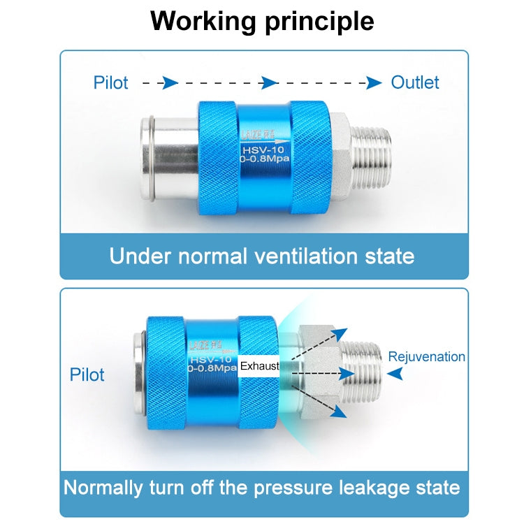LAIZE Manual Sliding Valve Mechanical Valve Sliding Valve Switch, HSV-06, HSV-08, HSV-10, HSV-15