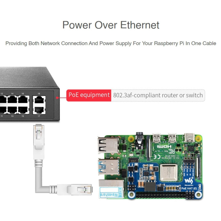 Waveshare Power over Ethernet HAT لـ Raspberry Pi 3B+/4B