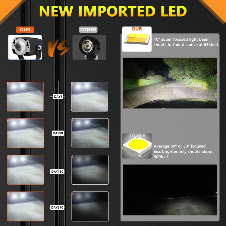 S19 IP68 Waterproof Motorcycle Spotlight