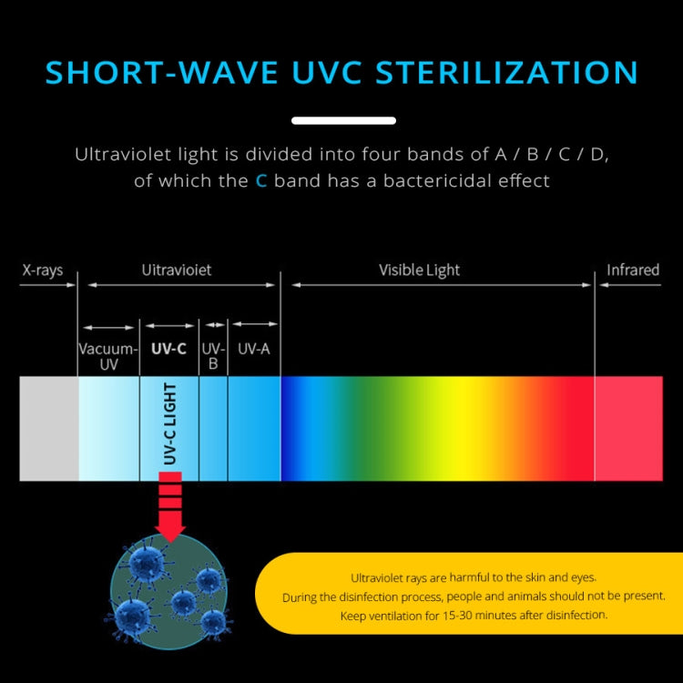 UVC Ozone Sterilizer Germicidal Disinfection Lamp, E27 110V 72 LEDs Lamp Cup Style