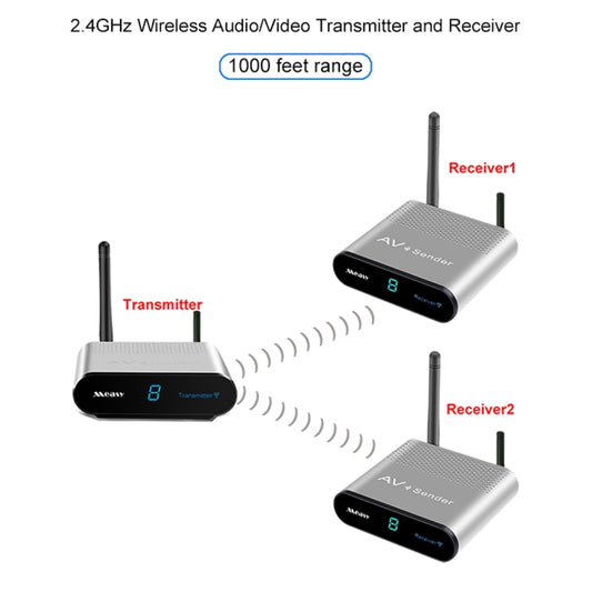 Measy AV230-2 2.4GHz Set-top Box Wireless Audio / Video Transmitter + 2 Receiver, Transmission Distance: 300m,