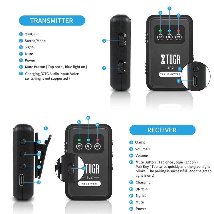 XTUGA J02 2.4G Stereo Wireless In-Ear Mini Monitor System with Transmitter & Receiver