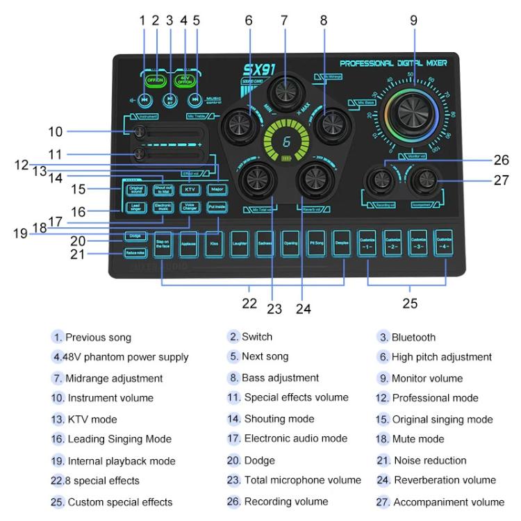 SX91 Multi-function Professional Mixer Mobile Phone Computer Live Streaming Sound Card