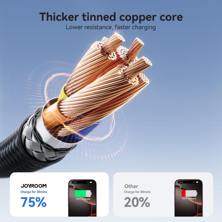 JOYROOM S-A28 Flash Series 60W 480Mbps Fast Charging Data Cable, Length: 2m, Type-C to Type-C Cable, Type-C to 8 Pin Cable, USB to Type-C Cable, USB to 8 Pin Cable