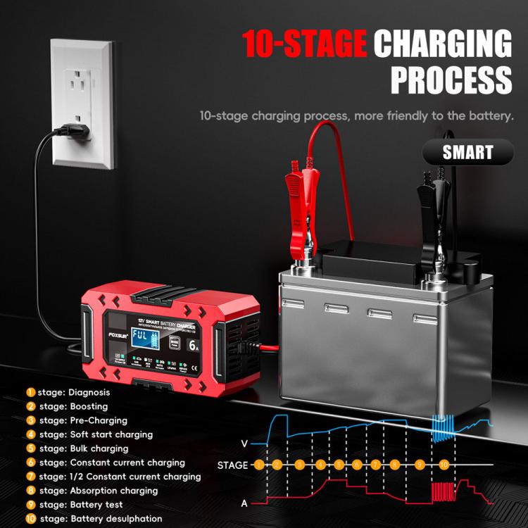FOXSUR FBC1206F 12V 6A Car Motorcycle Battery Charger Smart Repair Multi-function Charger