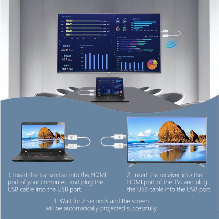 Measy AM18051 HDMI Wireless Transmitter Receiver Screen Mirroring Cable