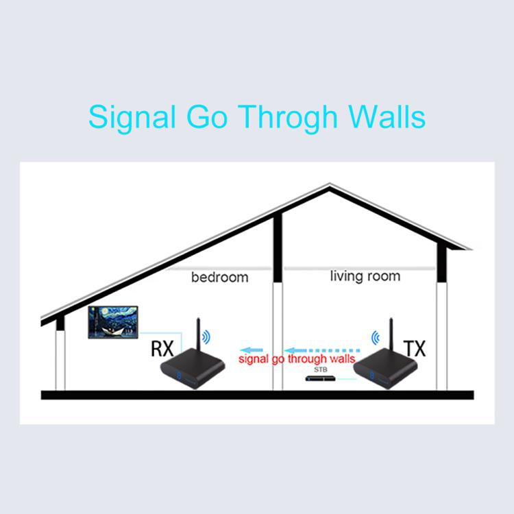 Measy AV220 2.4GHz Wireless Audio / Video Transmitter and Receiver, Distance: 200m
