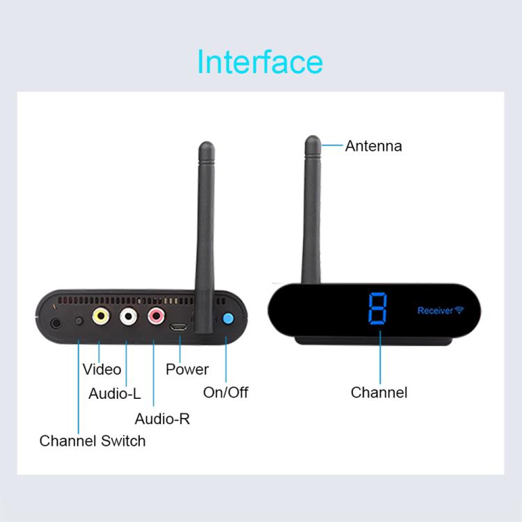 Measy AV220 2.4GHz Wireless Audio / Video Transmitter and Receiver, Distance: 200m