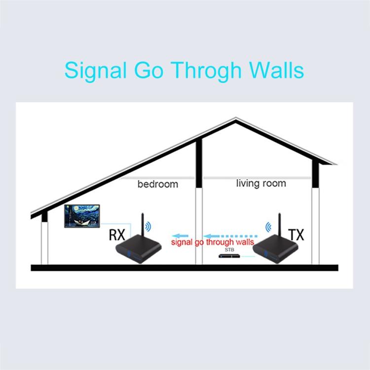 Measy AV240 2.4GHz Wireless Audio / Video Transmitter and Receiver with Infrared Return Function, Distance: 400m