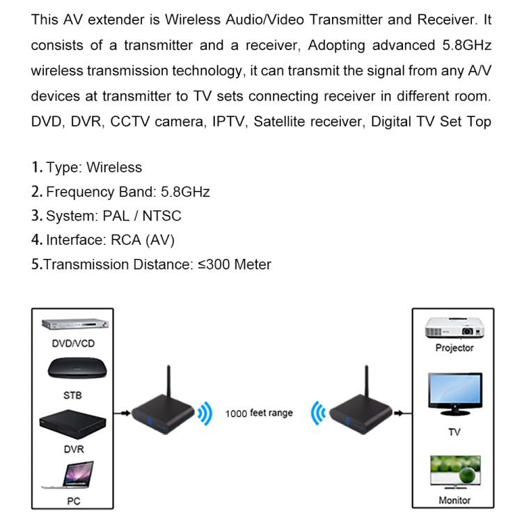 Measy AV530 5.8GHz Wireless Audio / Video Transmitter and Receiver, Distance: 300m