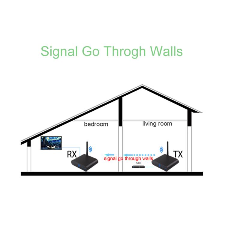 Measy AV530 5.8GHz Wireless Audio / Video Transmitter and Receiver, Distance: 300m