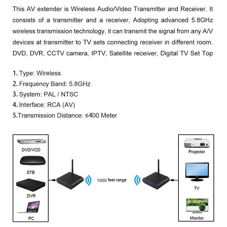 Measy AV540 5.8GHz Wireless Audio / Video Transmitter and Receiver with Infrared Return Function, Distance: 400m