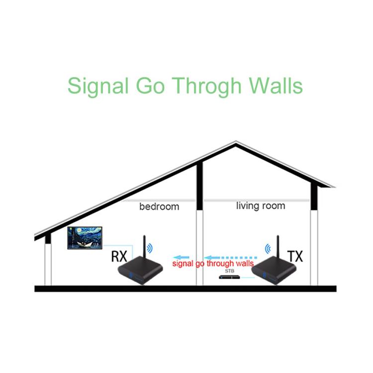 Measy AV540 5.8GHz Wireless Audio / Video Transmitter and Receiver with Infrared Return Function, Distance: 400m
