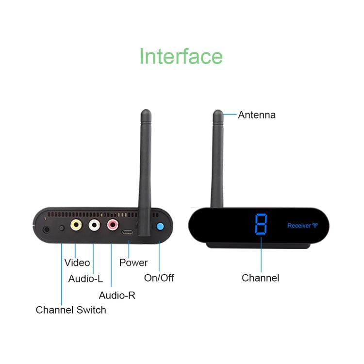 Measy AV540 5.8GHz Wireless Audio / Video Transmitter and Receiver with Infrared Return Function, Distance: 400m
