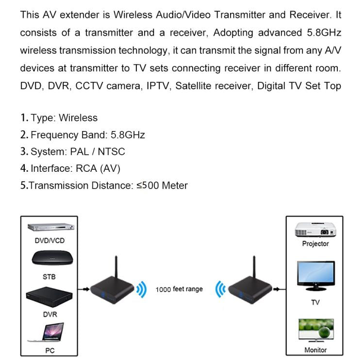 Measy AV550 5.8GHz Wireless Audio / Video Transmitter and Receiver with Infrared Return Function, Distance: 500m