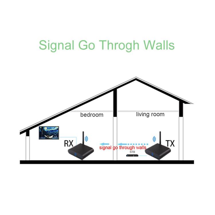 Measy AV550 5.8GHz Wireless Audio / Video Transmitter and Receiver with Infrared Return Function, Distance: 500m