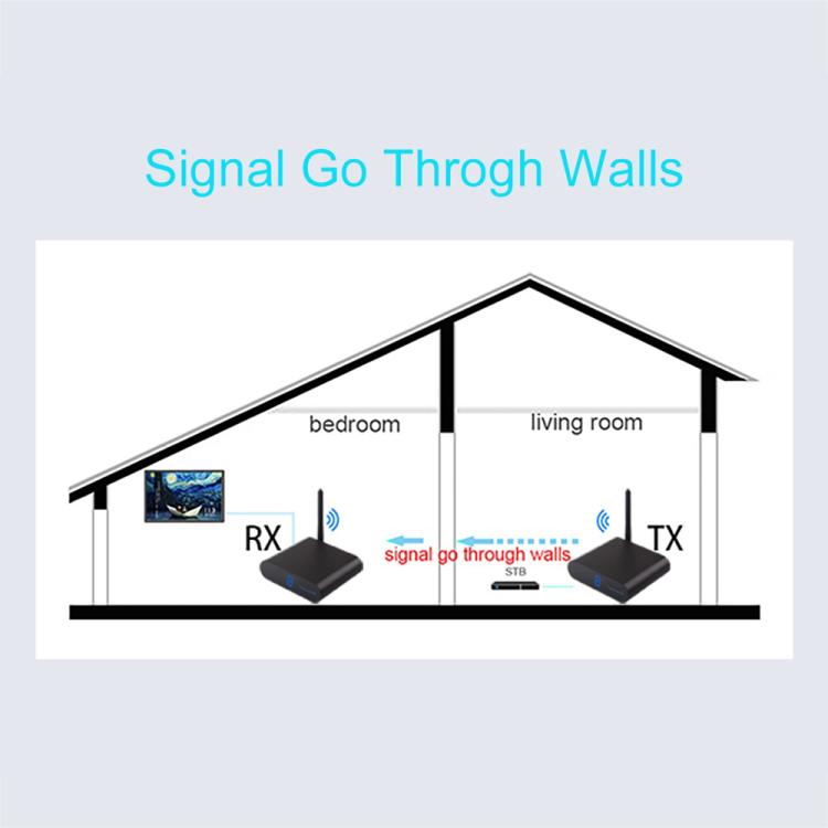 Measy AV230 2.4GHz Wireless Audio / Video Transmitter and Receiver with Infrared Return Function, Distance: 300m