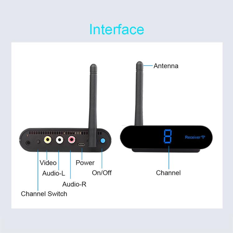 Measy AV230 2.4GHz Wireless Audio / Video Transmitter and Receiver with Infrared Return Function, Distance: 300m