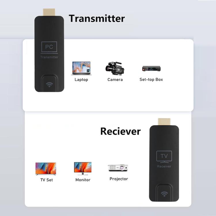 AM18052 1080P HD HDMI Wireless Transmitter and Receiver