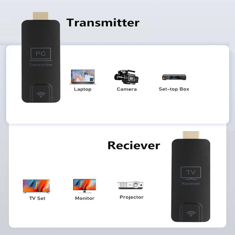 AM18052 Dongle 1080P HD HDMI Wireless Transmitter and Receiver