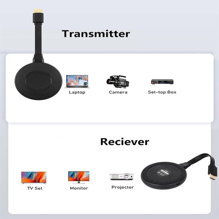 AM18053 1080P HD HDMI Wireless Transmitter and Receiver