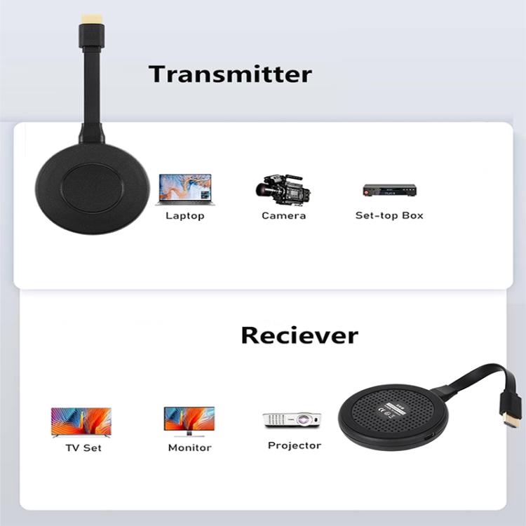 AM18053 Dongle 1080P HD HDMI Wireless Transmitter and Receiver