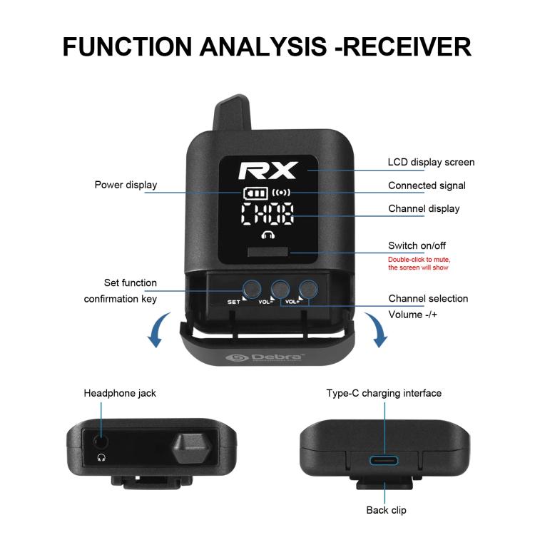 DEBRA ST-mini 2.4G Stereo Wireless Monitor System Transmitter & Receiver