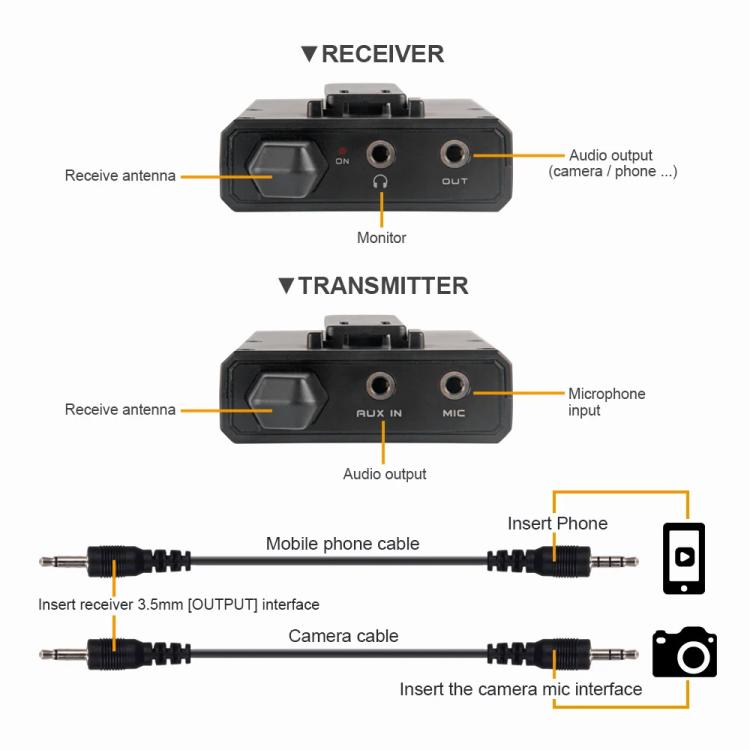 DEBRA DV-02 Wireless Lavalier Microphone TX & 2RX Outdoor Interview Live Broadcast