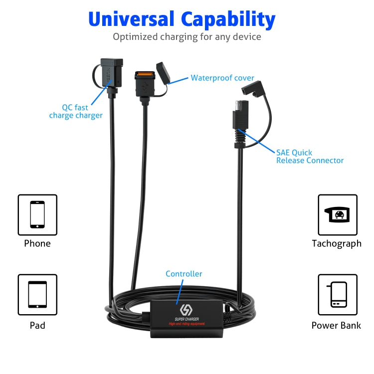 WUPP CS-1186A1 Motorcycle SAE Dual USB Fast Charging Charger, CS-1186A1