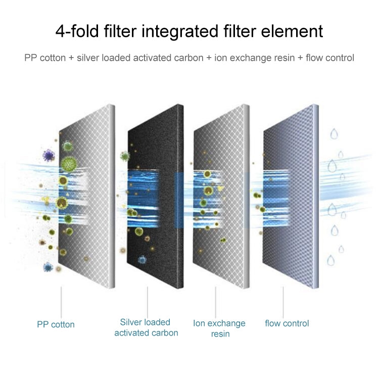 Kitchen Universal Activated Carbon Filter Water Purifier Filter Element, Activated Carbon Filter