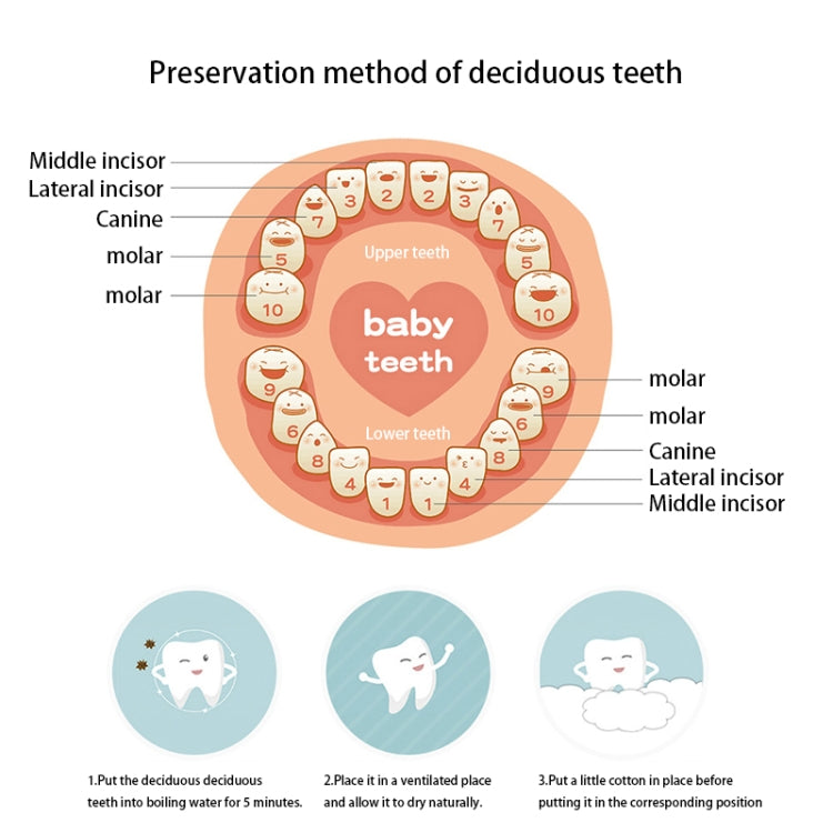 Creative Wooden Children TV Set Deciduous Tooth Preservation Box Baby Teeth Tooth House Storage Box, HC2008A, HC2008B, HC2008C
