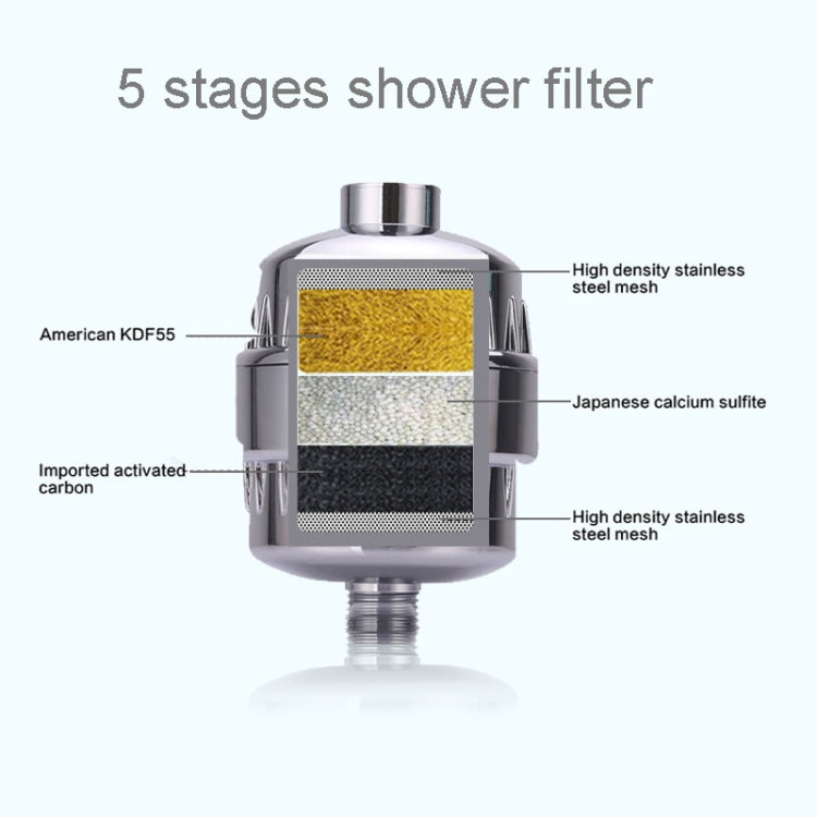 Bath Water Purifier Shower Faucet Chlorine Filter, Interface: 2.1cm / 2.7cm, 2.1cm / 2.7cm Faucet Filter