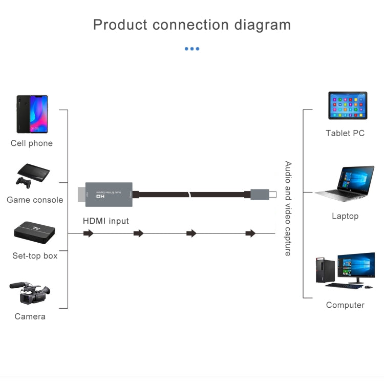 بطاقة التقاط فيديو عالية الدقة Z36A من HDMI ذكر إلى USB-C / Type-C ذكر، طول الكابل: 2 متر، HDIMI إلى Type C