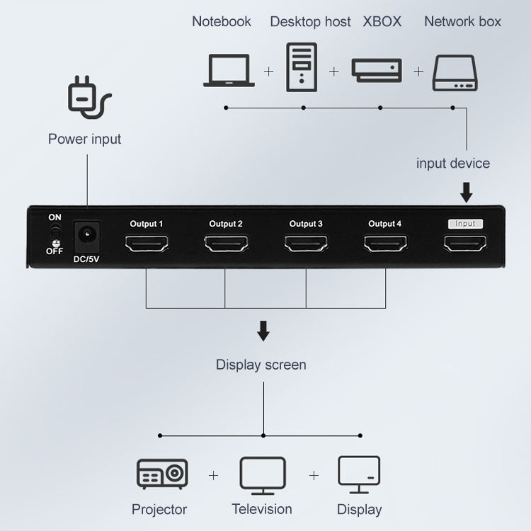 Measy SPH104 1 to 4 4K HDMI 1080P Simultaneous Display Splitter, US Plug, 1 to 4, US Plug