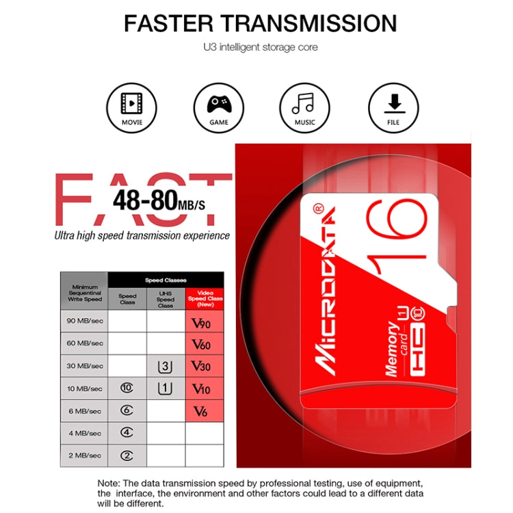 MICRODATA 16GB High Speed U1 Red and White TF(Micro SD) Memory Card, 16GB
