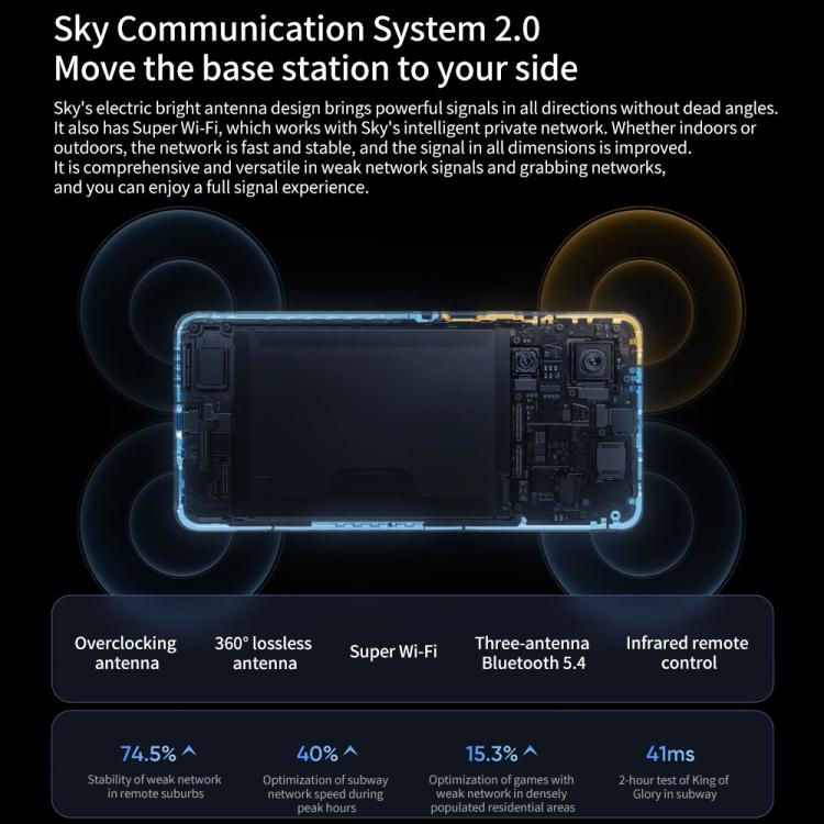 ريلمي نيو 7، 12 جيجابايت + 256 جيجابايت، 6.78 بوصة، أندرويد 15 / واجهة Realme UI 6.0، معالج MediaTek Dimensity 9300+ ثماني النواة، NFC، شبكة: 5G، يدعم جوجل بلاي، ريلمي نيو 7، 12 جيجابايت + 256 جيجابايت