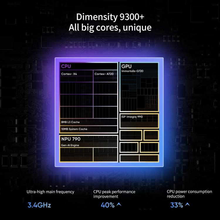 ريلمي نيو 7، 12 جيجابايت + 256 جيجابايت، 6.78 بوصة، أندرويد 15 / واجهة مستخدم ريلمي 6.0، معالج ميديا تيك دايمنسيتي 9300+ ثماني النواة، NFC، شبكة: 5G، يدعم جوجل بلاي، ريلمي نيو 7، 16 جيجابايت + 256 جيجابايت