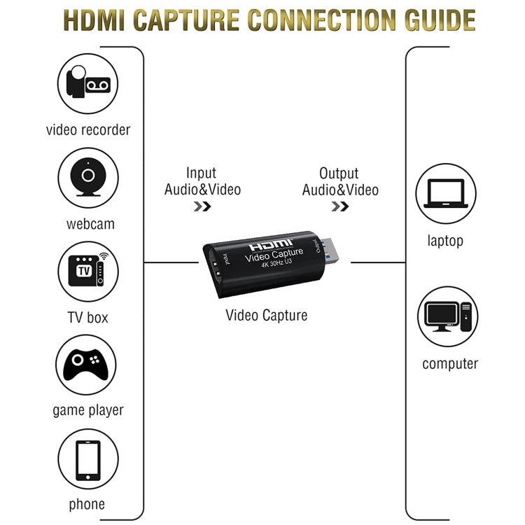 HD003 USB 3.0 HDMI 4K HD Audio & Video Capture Card Device, USB3.0 Arc
