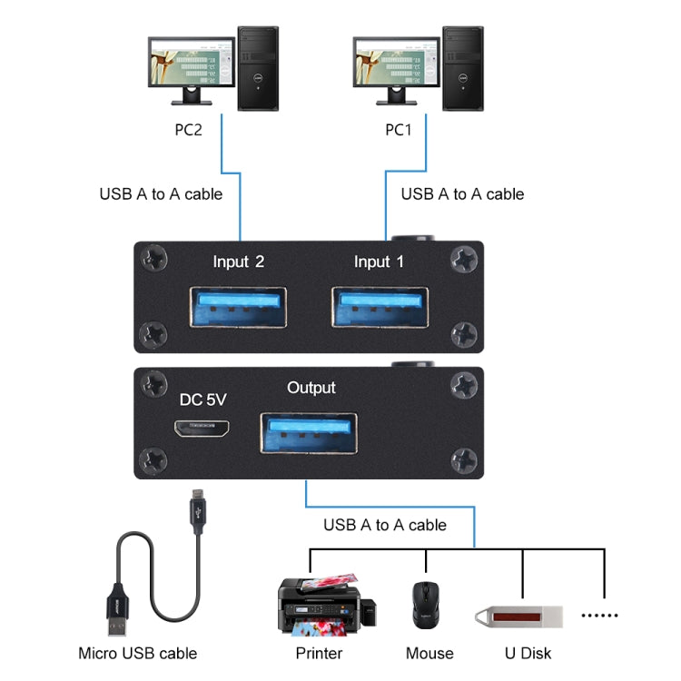 مفتاح AM-U301 USB 3.0 بمدخلين ومخرج واحد