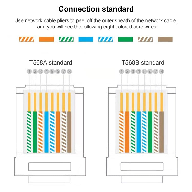 100 قطعة من موصلات RJ45 Cat5e المحمية والمرورية، قابس معياري، Cat5e المحمية والمرورية