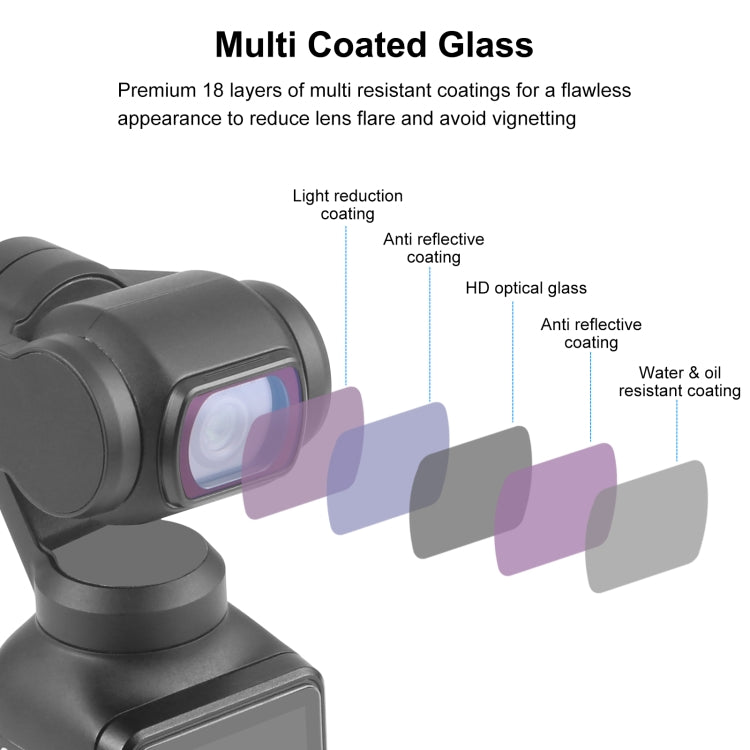 For DJI Pocket 3 PULUZ Magnetic Camera Lens UV Filter, UV Filter