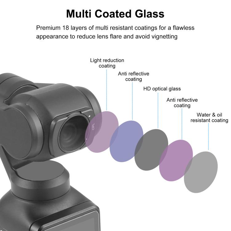 For DJI Pocket 3 PULUZ Magnetic Camera Lens CPL Filter
